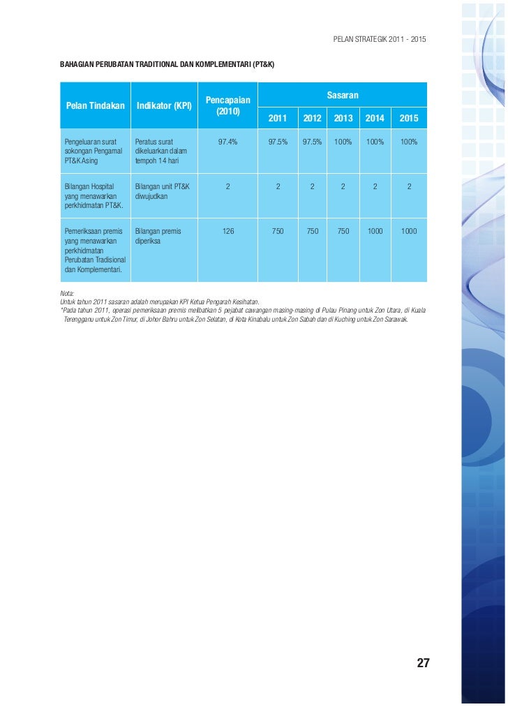 Plan Strategik KKM 2011-2015