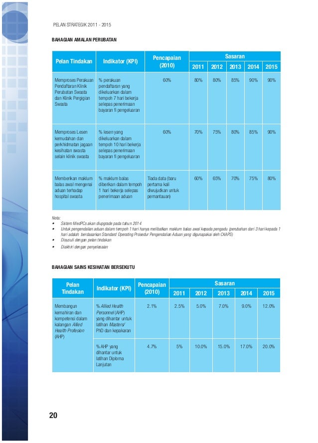 Plan strategik kkm 2011-2015