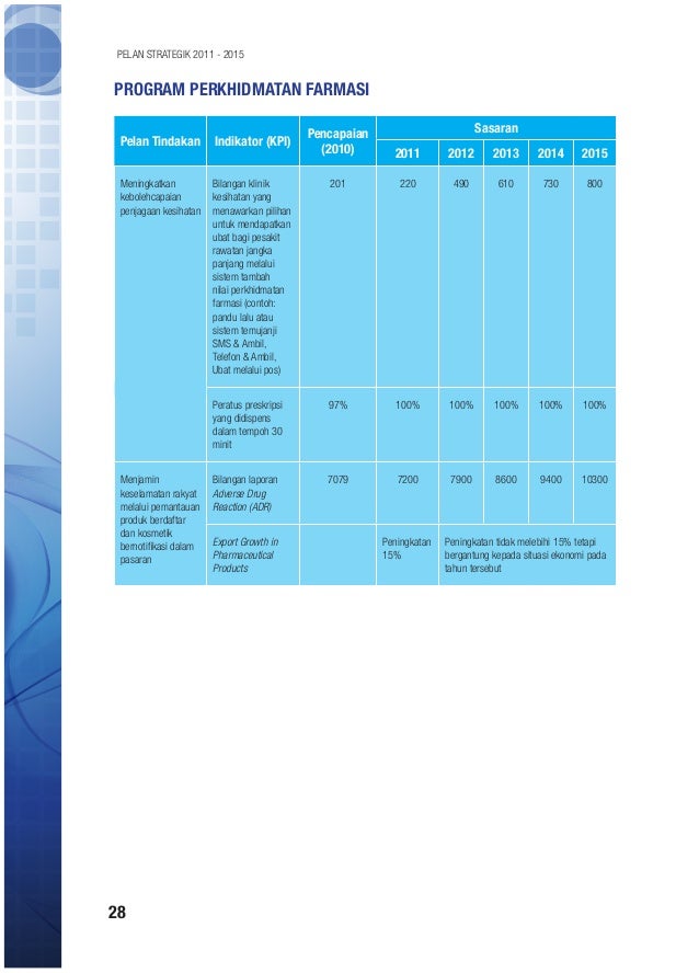 Plan strategik kkm 2011-2015