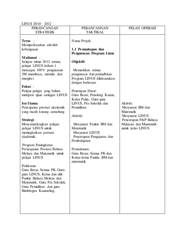 Plan Strategik Linus Sk Ulu Sungai Merah