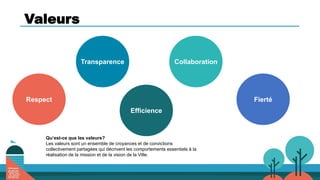 Valeurs
Respect Fierté
Qu’est-ce que les valeurs?
Les valeurs sont un ensemble de croyances et de convictions
collectivement partagées qui décrivent les comportements essentiels à la
réalisation de la mission et de la vision de la Ville.
Transparence Collaboration
Efficience
 