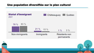 Une population diversifiée sur le plan culturel
 