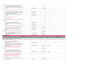 11.06. Soutenir les initiatives locales en matière culturelle ou
festive

€

-

31/12/2018 €

-

€

-

Cellule festivités

€

-

Cellule festivités

€

-

Cellule festivités

€

-

€

-

€

11.6.1. Assurer le traitement des demandes d'appui émanant
d'associations (appui logistique, prêt de matériel, etc.): CHAW,
Associations de quartiers, Parcours de Profondsart, Royal Caméra
club, etc.)

-

€

-

Cellule festivités

11.07. Exploiter le domaine public comme lieu de culture
11.7.1. Favoriser l'installation d'oeuvres d'art dans les lieux publics
11.7.2. Exploiter le parc du château de l'Ermitage pour y accueillir
des expositions d'oeuvres d'art, des concerts,...
11.7.3. Poursuivre l'accueil d'artistes de rue et de musiciens en
centre-ville

11.08. Moderniser le Musée de Wavre
11.8.1. Valoriser le Musée

11.09. Organiser des événements protocolaires, patriotiques et
citoyens
11.09.1. Organiser annuellement la Fête nationale
11.09.2. Organiser les cérémonies patriotiques (11 novembre, 6
août, etc.)

Cellule festivités

€

-

Cellule festivités

€

-

11.09.3. Organiser annuellement l'accueil des nouveaux habitants

Cellule festivités

€

-

11.09.4. Organiser annuellement l'accueil des nouveau-nés
11.09.5. Organiser annuellement la réception des couples
jubilaires

Cellule festivités

01/10/2018 €

-

Cellule festivités

€

-

01/12/2014 €

-

Relations publiques

01/12/2014 €

-

Relations publiques

01/12/2014 €

-

11.10. Faire un relevé des sépultures d'importance historique
locale
11.10.1. Faire un relevé dans chaque cimetière des sépultures
ayant une importance historique locale
11.10.2. Etablir une liste détaillée de ces sépultures ainsi qu'une
note explicative
B. La sécurité et la mobilité
OBJECTIFS ET ACTIONS

BUDGET
Pilote

Date d'échéance

INDICATEURS

Budget

12. Etre une commune où chaque citoyen peut vivre en toute sécurité,
dans un quartier calme et tranquille

12.1. Rénover et améliorer l'éclairage public
12.1.1. Elaborer des plans pluriannuels d'amélioration de
l'éclairage public
12.1.2. Remplacement des armatures d'éclairage public équipées
de lampes à vapeur de mercure Haute Pression et rénovation des
équipements en général

€

-

Régie de l'électricité

€

-

Régie de l'électricité

31/12/2018 €

3 000 000

31/12/2018 €

-

31/12/2018 €

300 000

€

-

€

-

12.2. Eclairage des sentiers et chemins à mobilité douce
menant aux axes principaux de desserte des transports en
commun
12.2.1. Equipement en éclairage des chemins et sentiers à
mobilité douce permettant les drainages des piétons et cyclistes
vers les grands axes et dessertes des transports en commun

Régie de l'électricité

12.3. Mettre en oeuvre le Plan Zonal de Sécurité 2014-2017
12.4. Lutter contre les comportements inciviques qui nuisent
au bien-être des citoyens en prévenant, dissuadant,
sanctionnant ces comportements et en en recherchant les
auteurs
12.4.1. Etudier la nécessité d'adapter le règlement à la nouvelle
législation fédérale

Police

01/01/2014 €

-

12.4.2. Elaborer un plan d'actions pour lutter contre les incivilités

Police

€

-

 