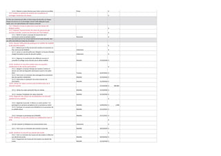 12.4.2. Elaborer un plan d'actions pour lutter contre les incivilités

Police

€

-

€

-

€

-

€

-

€

-

€

-

Urbanisme

€

-

Urbanisme

€

-

31/10/2018 €

-

€

-

Travaux

01/07/2014 €

-

Mobilité

31/10/2018 €

-

Mobilité

31/10/2018 €

-

31/10/2018 €

500 000

12.5. Evaluer le système de caméras de surveillance et
envisager l’extension du réseau
13. Etre une commune qui offre un haut niveau de sécurité, où chaque
citoyen est secouru en cas de danger suivant l’aide adéquate la plus
rapide, avec une optimalisation des moyens consacrés

13.1. Préparer la mise en place de la zone de secours du
Brabant wallon
13.2. Préparer l'harmonisation du statut du personnel des
services incendie, suivant les directives de l’Etat fédéral
13.2.1. Mettre en place un groupe de travail entre les 5
communes-centre du Brabant wallon
14. Etre une commune où l’on circule aisément et en toute sécurité, avec
une offre diversifiée de modes de circulation

Personnel

14.01. Assurer l'efficacité des politiques en matière de mobilité
et de sécurité routière
14.1.1. Mettre à jour le Plan de sécurité routière et conversion en
Plan communal de Mobilité
14.1.2. Lancer un marché public pour désigner un bureau d'études
chargé d'actualiser le plan de sécurité routière
14.1.3. Organiser la coordination des différents services et
conseiller le Collège via les réunions de la cellule mobilité

Mobilité

14.02. Améliorer la sécurité routière dans les quartiers
résidentiels et des voiries particulières
14.2.1. Désigner un bureau d‘études de manière à mettre en
oeuvre une série de dispositifs ralentisseurs avant le 1er juillet
2014
14.2.2. Tenir à jour un inventaire des aménagements prioritaires
dans les quartiers résidentiels
14.2.3. Externaliser la réalisation de certains dossiers de
sécurisation

14.03. Utiliser les radars comme outil d'amélioration de la
sécurité routière
14.3.1. Utiliser les radars préventifs fixes et mobiles

Mobilité

31/10/2018 €

-

14.3.2. Analyser l'installation de radars répressifs

Mobilité

31/10/2018 €

-

€

-

Mobilité

15/04/2014 €

6 000

Mobilité

31/12/2015 €

-

Mobilité

31/12/2015 €

-

€

-

€

-

30/10/2018 €

-

€

-

Mobilité

30/10/2018 €

-

Mobilité

31/10/2018 €

-

14.04. Organiser des actions de sensibilisation à la sécurité
routière et à la mobilité
14.4.1. Organiser la journée "A Wavre, on roule courtois !" en
participant à la semaine européenne de la courtoisie au volant
14.4.2. Participer à la semaine de la Mobilité et à la promotion de
la mobilité douce

14.4.3. Participer au printemps de la Mobilité

14.05. Améliorer la sécurité routière en collaboration avec le
SPW
14.5.03. Soutenir la réalisation du contournement nord

Urbanisme

14.5.1. Tenir à jour un inventaire des endroits à sécuriser

Mobilité

14.06. Améliorer la sécurité aux abords des écoles
14.6.1. Tenir un inventaire des travaux de sécurisation à effectuer
aux abords des écoles
14.6.2. Programmer les travaux de sécurisation aux abords des
écoles

 