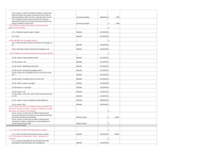 14.6.3. Assurer, à l'aide de surveillants habilités, la sécurité aux
abords des écoles tous réseaux confondus lors des entrées et
sorties des élèves le matin et le soir, le mercredi matin et midi
14.6.4. Organiser chaque années les brevets Pro Vélo pour
apprendre aux élèves de 5e primaire des écoles de Wavre tous
réseaux confondus à rouler à vélo

Instruction publique

30/06/2014 €

2 000

Instruction publique

€

3 000

€

-

14.07. Mettre en oeuvre des dossiers d'aménagements
généraux avec infrabel
14.7.1. Plateau de la gare et place H. Berger

Mobilité

31/10/2018 €

-

14.7.2. RER

Mobilité

31/10/2018 €

-

€

-

14.08. Rafraîchir les marquages routiers
14.8.1. Etablir des plans annuels de réfection des marquages au
sol

Mobilité

31/10/2018 €

-

14.8.2. Externaliser certains chantiers de marquages au sol

Mobilité

31/10/2018 €

-

€

-

14.09. Améliorer la sécurité routière selon des options définies
14.9.01. dossier "impasses débouchantes"

Mobilité

31/12/2014 €

-

14.9.02. dossiers "suls"

Mobilité

31/12/2015 €

-

14.9.03. dossier "signalétique zoning nord"

Mobilité

31/12/2015 €

-

14.9.04. dossier "élcairage des passages piétons"
14.9.05. Analyse de la possibilité de mise en zone 30 du centre
ville

Mobilité

31/12/2015 €

-

Mobilité

31/12/2015 €

-

14.9.06. dossier "circulation des tec en centre ville"

Mobilité

31/12/2015 €

-

14.9.07. dossier "voitures à partager"

Mobilité

31/10/2018 €

-

14.9.08. dossier "co-voiturage"

Mobilité

31/10/2018 €

-

14.9.09. dossier "vap"
14.9.10. dossier "centre-ville - afcès interdit sauf desserte locale
au >3T5

Mobilité

31/12/2015 €

-

Mobilité

31/10/2014 €

-

14.9.11. dossier "zones de chargement et déchargement"

Mobilité

30/06/2014 €

-

14.9.12. dossier "pmr"

Mobilité

31/10/2018 €

-

€

-

Affaires sociales

€

36 000

Affaires sociales

€

-

€

-

31/10/2016 €

80 000

€

-

31/10/2018 €

-

€

-

14.10. Rendre accessible, aux PMR et à celles présentant une
déficience mentale, visuelle ou auditive, les bâtiments publics,
les voiries, les trottoirs et les parkings
14.10.1. Assurer un relais entre les PMR et l'administration
communale afin de faire entendre leurs demandes particulières
en terme de mobilité et d'accessibilité
14.10.2. Assurer un relais entre les PMR et l'administration
communale et veiller au respect de la circulaire régionale en
matière d'emplacements PMR
15. Etre une commune cyclable

15.1. Créer des itinéraires alternatifs pour les cyclistes
15.1.1. Créer et entretenir des itinéraires bis pour cyclistes

Mobilité

15.2. Promouvoir la combinaison "vélos - transports en
commun"
15.2.1. Analyser la possibilité de créer des gares pour vélos
mécaniques et vélos électriques avec rechargement

15.3. Augmenter le nombre de range-vélos

Mobilité

 