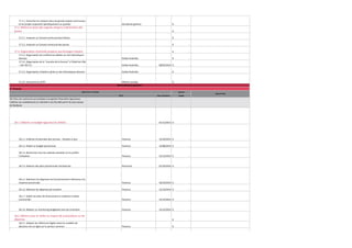 17.1.1. Concerter les citoyens dans les grands projets communaux
et les projets impactant spécifiquement un quartier

Secrétariat général

€

-

€

-

17.2.1. Instaurer un Conseil communal des Enfants

€

-

17.2.2. Instaurer un Conseil communal des Jeunes

€

-

€

-

Cellule festivités

€

-

Cellule festivités

08/03/2014 €

-

Cellule festivités

€

-

Affaires sociales
Administration générale

€

-

17.2. Mettre en place des organes citoyens à destination des
jeunes

17.3. Organisation d'activités propices aux échanges citoyens
17.3.1. Organisation de conférences-débats sur des thématiques
diverses
17.3.2. Organisation de la "Journée de la Femme" à l'Hôtel de Ville
- Voir OO 5.5.
17.3.3. Organisation d'ateliers-philo sur des thématiques diverses

17.3.4. Poursuivre le CCPH
D. Finances
OBJECTIFS ET ACTIONS

BUDGET
Pilote

Date d'échéance

INDICATEURS

Budget

18. Etre une commune qui pratique une gestion financière rigoureuse,
maîtrise son endettement et maintient une fiscalité parmi les plus basses
de Wallonie

18.1. Elaborer un budget rigoureux et réaliste

01/12/2013 €

-

18.1.1. Collecter les données des services - situation à jour

Finances

15/10/2013 €

-

18.1.2. Etablir un budget pluriannuel

Finances

15/08/2014 €

-

18.1.3. Rechercher tous les subsides possibles et en justifier
l'utilisation

Finances

31/12/2014 €

-

18.1.4. Elaborer des plans pluriannuels d'embauche

Personnel

01/10/2014 €

-

18.1.5. Maintenir les dépenses de fonctionnement inférieures à la
moyenne provinciale

Finances

30/10/2014 €

-

18.1.6. Maitriser les dépenses de transfert

Finances

31/12/2014 €

-

18.1.7. Etablir les plans de financement et maîtriser la dette
communale

Finances

31/12/2014 €

-

18.1.8. Réaliser un monitoring budgétaire tous les trimestres

Finances

31/12/2014 €

-

€

-

18.2. Mettre à jour et veiller au respect de la procédure sur les
dépenses
18.2.1. Adapter les références légales dans les modèles de
décisions mis en ligne sur le serveur commun

Finances

€

-

18.2.2. Développer de nouveaux modèles de délibérations et CSC

Finances

€

-

 