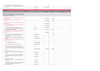 19.9. Améliorer la gestion des demandes d’intervention de
travaux et de l’emploi du temps du personnel exécutant

€

19.9.1. Développer un outil informatique intégré pour le Service
des travaux
19.9.2. Améliorer les processus internes au service des travaux
F. Informatique

Informatique

-

31/12/2016 €

-

€

-

Travaux

OBJECTIFS ET ACTIONS

BUDGET
Pilote

Date d'échéance

INDICATEURS

Budget

20.Etre une administration communale moderne qui offre un service public
de qualité aux citoyens et aux collègues en s’équipant technologiquement
et en optimisant les outils informatiques

20.01. Mettre en place une consultance informatique par une
société extérieure
20.02. Mettre en place une Gestion Electronique des
Documents

01/06/2014 €

45 000

30/06/2014 €

50 000

31/12/2014 €

-

31/12/2016 €

-

Travaux

31/12/2016 €

-

Travaux

31/12/2015 €

100 000

01/09/2013 €

-

Informatique

€

4 559

Informatique

€

-

Relations publiques

€

-

€

-

20.03. Perfectionner le suivi des interventions informatiques et
téléphoniques
20.04. Faciliter l’accès aux multiples informations techniques
au sein du service des travaux
20.4.1. Numériser les plans des bâtiments communaux
20.4.2. Créer pour le 31 décembre 2015, une cellule de gestion
cartographique des services techniques

20.05. Mise en place et introduction des données biométriques
dans les passeports et dans certains titres de séjours pour
étrangers
20.5.1. Choix du fournisseur - installation matériel - démarrage
20.5.2. Placement du matériel de prises d'empreintes
biométriques
20.5.3. Démarrage des premiers passeports et titres de séjours
étrangers

20.06. Améliorer le programme informatique relatif aux achats
de concessions de sépultures
20.6.1. Encodage des achats actuels

Relations publiques

€

-

20.6.2. Enrichissement avec les achats antérieurs

Relations publiques

€

-

€

-

31/12/2017 €

500 000

€

-

Informatique

€

-

Informatique

€

-

Informatique

€

-

€

-

Informatique

€

-

20.9.2 Etablir une relation de partenaire avec nos clients externes
20.9.3 Mettre à disposition du citoyen des outils et des
applications conviviales

Informatique

€

-

Informatique

€

-

20.9.4 Conseiller le Collège par rapport aux choix IT

Informatique

€

-

20.07. Mise en place d'un réseau Fibre Optique partagé
20.7.1. Réalisation d'un réseau fibre optique urbain et mise en
commun de ces infrastructures avec le service informatique de la
Ville

Régie de l'électricité

20.08 Organisation interne IT
20.8.1 Réaliser un service Informatique encore plus efficace et
efficient.
20.8.2 Investir dans le capital humain du service Informatique
20.8.3 Assurer une amélioration continue de la qualité des
services

20.09. Organisation externe
20.9.1 Placer le client externe au centre des activités du service
Informatique

 
