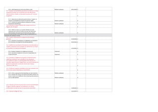 21.6.1. Déménagement du service des Affaires civiles

Relations publiques

04/12/2018 €

-

€

-

Relations publiques

€

-

Relations publiques

€

-

€

-

€

-

01/10/2018 €

-

01/01/2016 €

-

31/12/2014 €

-

Urbanisme

€

-

Urbanisme

€

-

€

-

€

-

€

-

Relations publiques

€

-

Relations publiques

€

-

22.6. Informer et former le personnel en terme de planification
d'urgence (PGUIC):organiser annuellement une séance
d'information ou exercice avec les personnes concernées

31/03/2014 €

-

22.7. Cloturer la Régie de l'Eau

31/12/2015 €

-

21.7. Analyser les possibilités permettant de diminuer le temps
d'attente du citoyen qui se présente pour des démarches
administratives simples ne nécessitant pas plus de 5 minutes
au guichet
21.7.1. Déterminer les démarches administratives "simples" et
analyser les possibilités de création d'un guichet rapide
21.7.2. Création d'un guichet destiné uniquement à la prise
d'empreintes biométriques

21.8. Diminuer le temps d'attente des citoyens inscrits au
Registre des étrangers
21.8.1. Mettre en place une nouvelle méthode de travail,
notamment par la prise de rendez-vous pour des démarches
administratives nécessitant plus de 20 minutes par citoyen
22. Etre une administration communale qui veille à la planification et à
l’évaluation des politiques menées

Relations publiques

22.1. Evaluer l'avancement du programme de politique
générale
22.1.1. Présenter à la population à mi-législature une évaluation
de la réalisation du programme de politique générale

22.2. Redéfinir les procédures d'introduction des demandes en
matière d'urbanisme afin de faciliter les démarches du citoyen
et d'accélérer le traitement du dossier
22.2.1 Proposer l'adoption d'un règlement communal
22.2.2. Soumettre le règlement communal à l'approbation du
Conseil communal

22.3. Actualiser le Règlement de police et d'administration
relatif aux cimetières, aux funérailles et aux sépultures
22.4. Mettre en place un outil de gestion des examens et
contrôles règlementaires intégrée dans une base de donnée de
gestion du patrimoine communal ( service des travaux,
urbanisme, SIPP, etc.)
22.5. Améliorer la gestion quotidienne des sites funéraires afin
de la rendre active, dynamique et constructive
22.5.1. Créer un groupe de travail spécifique aux sites funéraires
22.5.2. Planifier des réunions de travail trimestrielles relatives aux
actions à mener sur les différents sites et feed-back des actions en
cours ou déjà réalisées

 