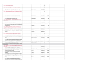 01.05. Enfouir les bulles à verre

€

-

01.06. Gérer le ramassage des déchets des commerçants

€

-

31/12/2015 €

-

€

-

01.6.1. Gérer le ramassage des déchets des commerçants

Environnement

01.07. Réduire les déjections canines dans les espaces publics

01.7.1. Distribuer des sacs pouvant recueillir les déjections

Environnement

31/12/2018 €

10 000

01.7.2. Créer des espaces de promenade canins

Environnement

31/12/2018 €

1 300

€

-

01.08. Réduire les déchets "mégots de cigarettes" dans les
espaces publics

01.8.1. Distribuer des cendriers de poche

Environnement

31/12/2018 €

500

01.8.2. Encourager le secteur horéca à placer des cendriers devant
leur établissement

Urbanisme

31/12/2018 €

500

01/09/2014 €

5 000

Urbanisme

31/12/2014 €

-

Urbanisme

30/06/2015 €

-

€

-

Relations publiques

31/12/2014 €

10 000

Relations publiques

31/12/2014 €

32 000

Relations publiques

31/12/2014 €

33 000

Relations publiques

€

-

31/12/2017 €

-

Régie de l'électricité

31/12/2014 €

80 000

Travaux

01/09/2014 €

35 000

Travaux

01/09/2015 €

20 500

Travaux

31/12/2014 €

200 000

Travaux

01/09/2016 €

250 000

Travaux

31/12/2017 €

205 000

01.09. Elaborer un règlement communal d'urbanisme sur les
enseignes et dispositifs commerciaux afin d'harmoniser ces
dispositifs et embellir la ville
01.09.01 Informer les commerçants de la mise en application du
règlement communal
01.09.02 Encourager une rapide mise en conformité des enseignes
existantes

01.10. Embellir et améliorer la qualité des sites funéraires
01.10.1. Mise en valeur et en conformité et embellissement de la
Parcelle des étoiles du cimetière de Wavre
01.10.2. Rénovation du Monument aux morts du cimetière de
Wavre
01.10.3. Mise en valeur et embellissement de l'ancienne pelouse
d'Honneur de l'ancien cimetière de Limal par l'établissement
d'une convention avec des écoles de l'entité
01.10.4. Etablir une convention avec des écoles de l'entité en vue
de la réalisation d'un travail de recherche historique
02. Etre une commune qui diminue son empreinte écologique et respecte
son environnement

02.01. Améliorer les performances énergétiques des bâtiments
communaux
02.1.1. Rénover, pour le 31 décembre 2014, l’installation de
chauffage de la caserne des pompiers en y intégrant une unité de
cogénération, en partenariat avec la PZO
02.1.2. Installer un chauffage central dans les pavillons
préfabriqués de l’école de l’Amitié
02.1.3. Remplacer l’éclairage du bâtiment A de l’école de
l’Orangerie
02.1.4. Procéder à la réfection des toitures des salles de Bierges et
de Limal et y placer une isolation thermique
02.1.5. Remplacer les châssis simple vitrage des bâtiments A et C
de l’école de l’Amitié par des châssis munis d’un double vitrage
isolant
02.1.6. Poursuivre la rénovation de l'école Vie : réfection et
isolation de la toiture du bâtiment B et remplacement des châssis
des bâtiments B et G par des châssis à double vitrage isolant

 
