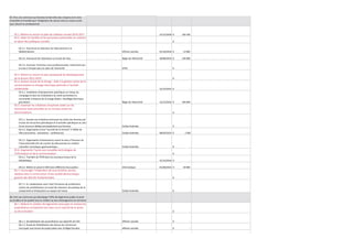 05. Être une commune qui favorise le bien-être des citoyens et le vivreensemble et travaille pour l'intégration de chacun tant au niveau social
que culturel ou professionnel

05.1. Mettre en oeuvre le plan de cohésion sociale 2014-2017
05.2. Aider les familles et les personnes précarisées en mettant
en place des politiques sociales

31/12/2018 €

160 100

€

-

05.2.1. Poursuivre la réduction de l'abonnement à la
télédistribution

Affaires sociales

01/10/2018 €

13 000

05.2.2. Poursuivre les réductions sur le prix de l'eau

Régie de l'électricité

30/06/2014 €

120 000

05.2.3. Favoriser l'insertion socio-professionnelle, notamment par
la mise à l'emploi dans le cadre de l'article 60

CPAS

€

-

€

-

31/12/2015 €

-

31/12/2016 €

100 000

€

-

Cellule festivités

€

-

Cellule festivités

08/03/2014 €

3 500

Cellule festivités

05.3. Mettre en oeuvre le plan quinquenal de développement
de la lecture 2015-2019
05.4. Gestion Active de la Charge - Aide à la gestion active de la
consommation en énergie électrique destinée à l'activité
résidentielle
05.4.1. Installation d'équipements spécifiques au niveau du
comptage et dans les installations du client permettant la
commande à distance de la charge (boiler, chauffage électrique,
gros blanc)

Régie de l'électricité

05.5. Favoriser les initiatives citoyennes axées sur les
rencontres interculturelles et sur la lutte contre les
discriminations
05.5.1. Soutien aux initiatives favorisant les droits des femmes par
le biais de rencontres périodiques et d'activités spécifiques au sein
d'une structure dédiée principalement aux femmes
05.5.2. Organisation d'une "Journée de la Femme" à l'Hôtel de
Ville (rencontres - animations - conférences)
05.5.3. Organisation d'événements visant la mise à l'honneur de
l'interculturalité afin de susciter les découvertes en matière
culturelle, touristique, gastronomique...

€

-

05.6. Augmenter l’accès aux nouvelles technologies de
l'information et de la communication

€

-

05.6.1. Transfert de l'EPN dans les nouveaux locaux de la
bibliothèque

31/12/2016 €

-

01/06/2014 €

50 000

€

-

€

-

€

-

Affaires sociales

€

-

Affaires sociales

€

-

€

-

05.6.2. Mettre en place le Wifi dans différents lieux publics

Informatique

05.7. Encourager l'implication de tous (enfants, jeunes,
adultes) dans la construction d'une société démocratique
garante des libertés fondamentales
05.7.1. En collaboration avec l'asbl Territoires de la Mémoire,
actions de sensibilisation au travail de mémoire, de pratique de la
citoyenneté et d'éducation au respect de l'autre

Cellule festivités

06. Etre une commune qui développe l’offre de logements public et privé
accessibles et de qualité tout en veillant au bon aménagement du territoire

06.1. Réduire le nombre de logements inoccupés en incitant les
propriétaires à (re)mettre leur bien sur le marché de la vente
ou de la location

06.1.1. Sensibilisation des propriétaires aux objectifs de l'AIS
06.1.2. Etude de réhabilitation des dessus de commerces
inoccupés sous forme de projet pilote avec la Régie foncière

06.2. Augmenter le nombre de logements publics

 