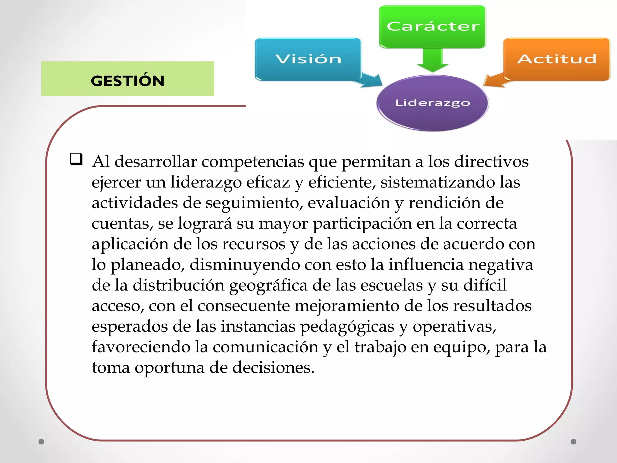  Al desarrollar competencias que permitan a los directivos
ejercer un liderazgo eficaz y eficiente, sistematizando las
actividades de seguimiento, evaluación y rendición de
cuentas, se logrará su mayor participación en la correcta
aplicación de los recursos y de las acciones de acuerdo con
lo planeado, disminuyendo con esto la influencia negativa
de la distribución geográfica de las escuelas y su difícil
acceso, con el consecuente mejoramiento de los resultados
esperados de las instancias pedagógicas y operativas,
favoreciendo la comunicación y el trabajo en equipo, para la
toma oportuna de decisiones.
 
GESTIÓN
 