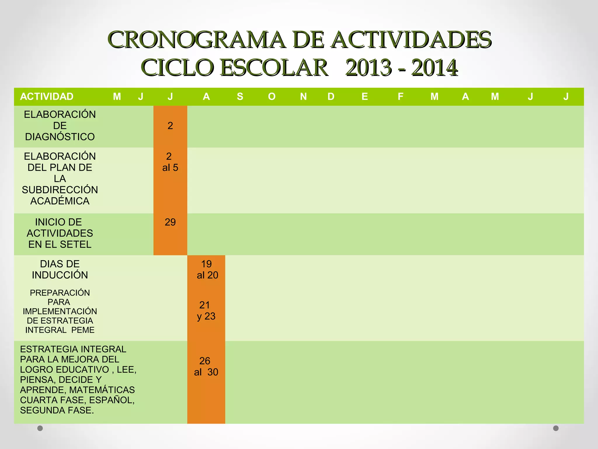 ACTIVIDAD M J J A S O N D E F M A M J J
ELABORACIÓN
DE
DIAGNÓSTICO
2
ELABORACIÓN
DEL PLAN DE
LA
SUBDIRECCIÓN
ACADÉMICA
2
al 5
INICIO DE
ACTIVIDADES
EN EL SETEL
29
DIAS DE
INDUCCIÓN
19
al 20
PREPARACIÓN
PARA
IMPLEMENTACIÓN
DE ESTRATEGIA
INTEGRAL PEME
21
y 23
ESTRATEGIA INTEGRAL
PARA LA MEJORA DEL
LOGRO EDUCATIVO , LEE,
PIENSA, DECIDE Y
APRENDE, MATEMÁTICAS
CUARTA FASE, ESPAÑOL,
SEGUNDA FASE.
26
al 30
CRONOGRAMA DE ACTIVIDADESCRONOGRAMA DE ACTIVIDADES
CICLO ESCOLAR 2013 - 2014CICLO ESCOLAR 2013 - 2014
 