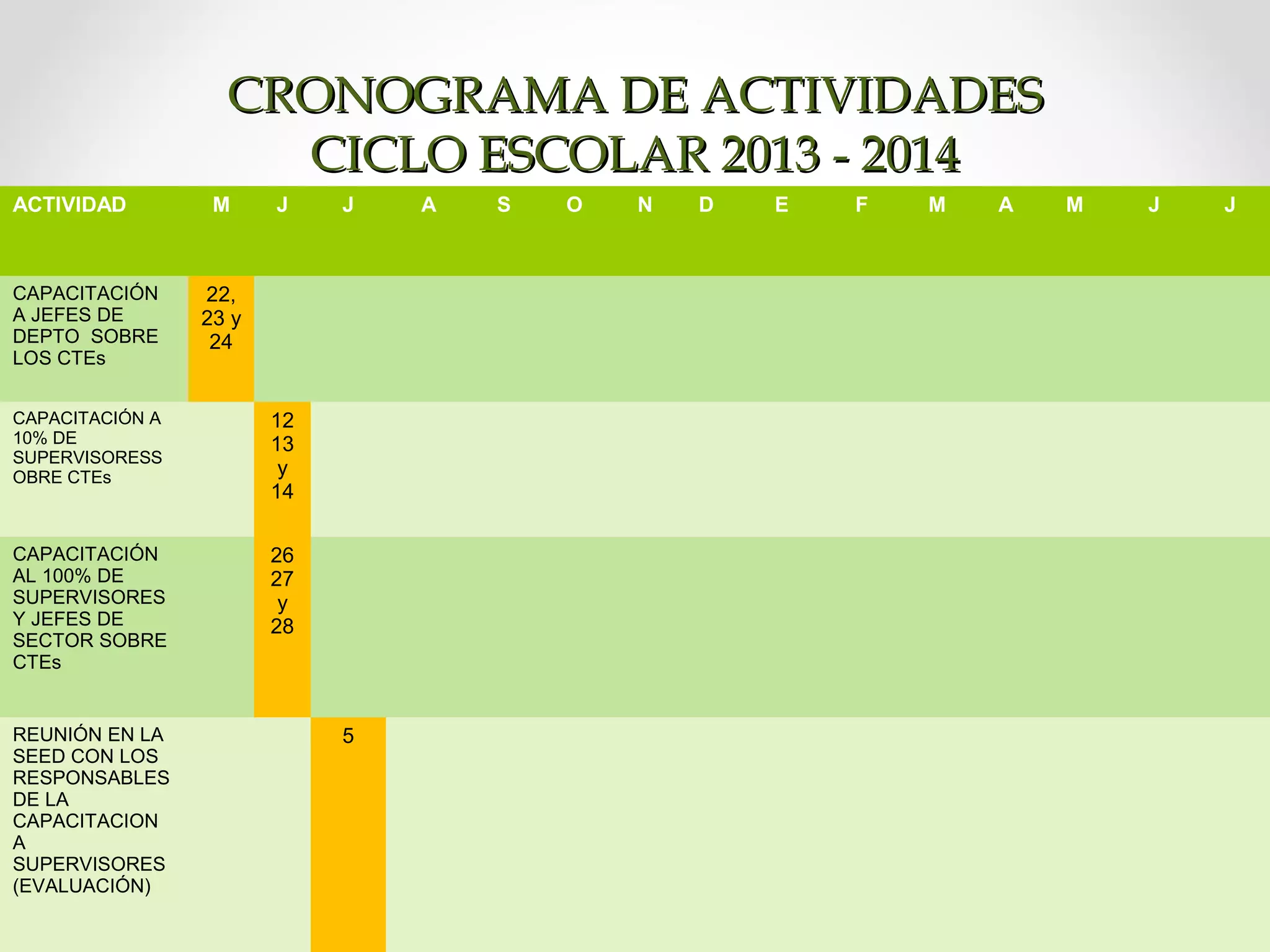 CRONOGRAMA DE ACTIVIDADESCRONOGRAMA DE ACTIVIDADES
CICLO ESCOLAR 2013 - 2014CICLO ESCOLAR 2013 - 2014
ACTIVIDAD M J J A S O N D E F M A M J J
CAPACITACIÓN
A JEFES DE
DEPTO SOBRE
LOS CTEs
22,
23 y
24
CAPACITACIÓN A
10% DE
SUPERVISORESS
OBRE CTEs
12
13
y
14
CAPACITACIÓN
AL 100% DE
SUPERVISORES
Y JEFES DE
SECTOR SOBRE
CTEs
26
27
y
28
REUNIÓN EN LA
SEED CON LOS
RESPONSABLES
DE LA
CAPACITACION
A
SUPERVISORES
(EVALUACIÓN)
5
 
