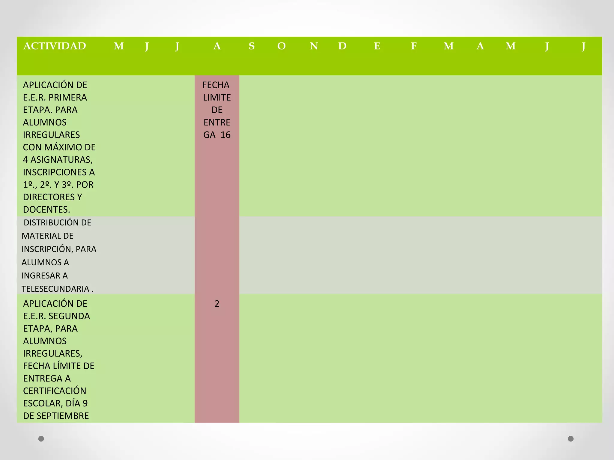 ACTIVIDAD M J J A S O N D E F M A M J J
APLICACIÓN DE
E.E.R. PRIMERA
ETAPA. PARA
ALUMNOS
IRREGULARES
CON MÁXIMO DE
4 ASIGNATURAS,
INSCRIPCIONES A
1º., 2º. Y 3º. POR
DIRECTORES Y
DOCENTES.
FECHA
LIMITE
DE
ENTRE
GA 16
DISTRIBUCIÓN DE
MATERIAL DE
INSCRIPCIÓN, PARA
ALUMNOS A
INGRESAR A
TELESECUNDARIA .
APLICACIÓN DE
E.E.R. SEGUNDA
ETAPA, PARA
ALUMNOS
IRREGULARES,
FECHA LÍMITE DE
ENTREGA A
CERTIFICACIÓN
ESCOLAR, DÍA 9
DE SEPTIEMBRE
2
 