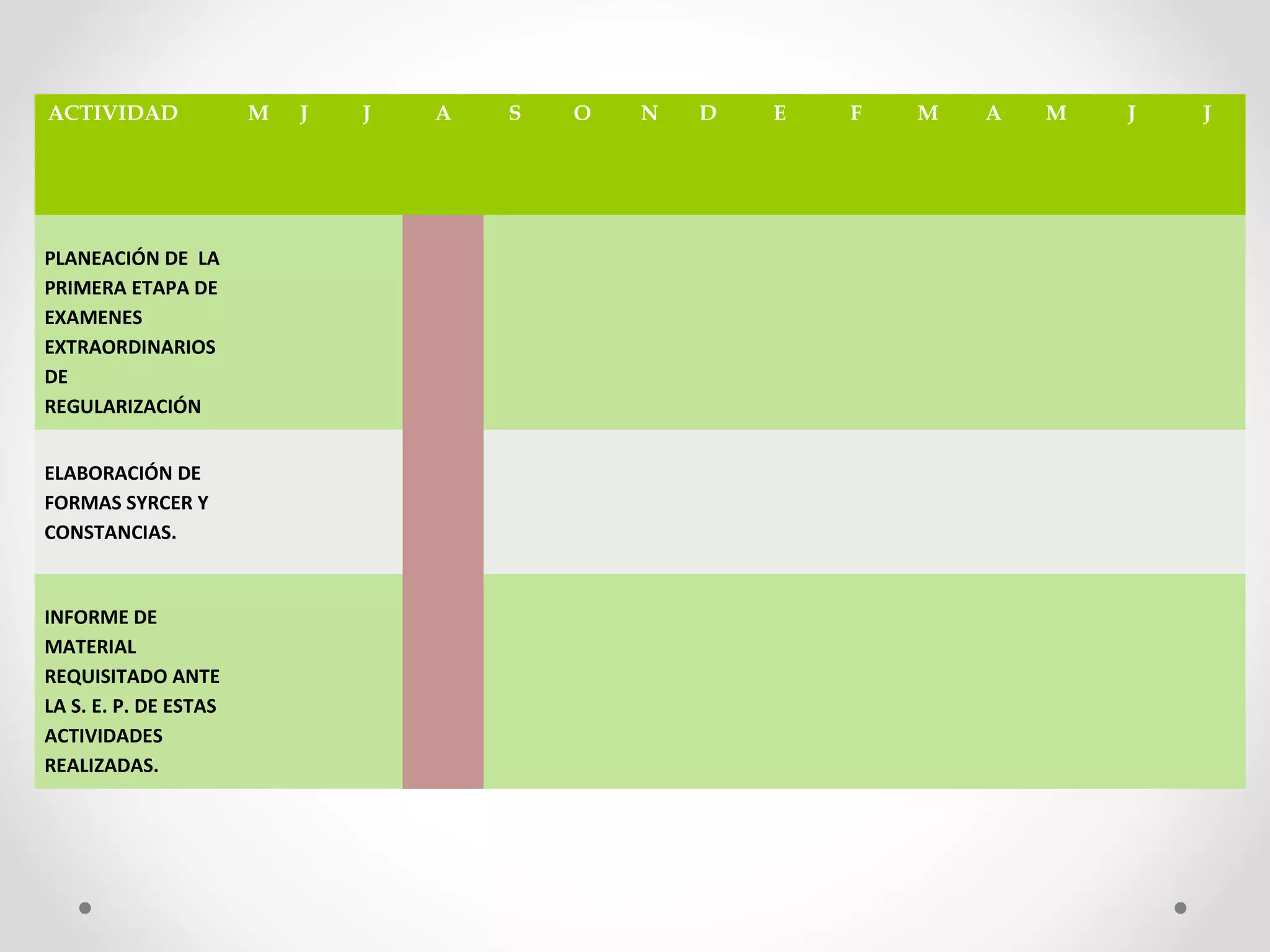 ACTIVIDAD M J J A S O N D E F M A M J J
PLANEACIÓN DE LA
PRIMERA ETAPA DE
EXAMENES
EXTRAORDINARIOS
DE
REGULARIZACIÓN
ELABORACIÓN DE
FORMAS SYRCER Y
CONSTANCIAS.
INFORME DE
MATERIAL
REQUISITADO ANTE
LA S. E. P. DE ESTAS
ACTIVIDADES
REALIZADAS.
 