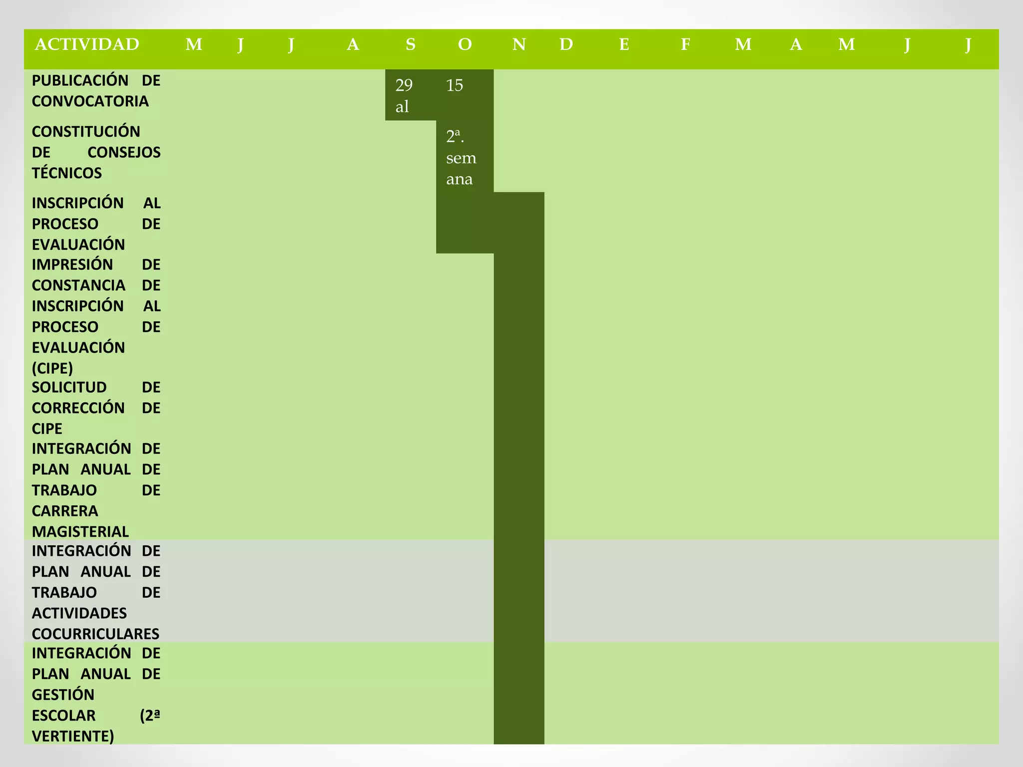ACTIVIDAD M J J A S O N D E F M A M J J
PUBLICACIÓN  DE 
CONVOCATORIA
29
al
15
CONSTITUCIÓN 
DE  CONSEJOS 
TÉCNICOS
2ª.
sem
ana
INSCRIPCIÓN  AL 
PROCESO  DE 
EVALUACIÓN
IMPRESIÓN  DE 
CONSTANCIA  DE 
INSCRIPCIÓN  AL 
PROCESO  DE 
EVALUACIÓN 
(CIPE)
SOLICITUD  DE 
CORRECCIÓN  DE 
CIPE
INTEGRACIÓN  DE 
PLAN  ANUAL  DE 
TRABAJO  DE 
CARRERA 
MAGISTERIAL
INTEGRACIÓN  DE 
PLAN  ANUAL  DE 
TRABAJO  DE 
ACTIVIDADES 
COCURRICULARES
INTEGRACIÓN  DE 
PLAN  ANUAL  DE 
GESTIÓN 
ESCOLAR  (2ª 
VERTIENTE)
 