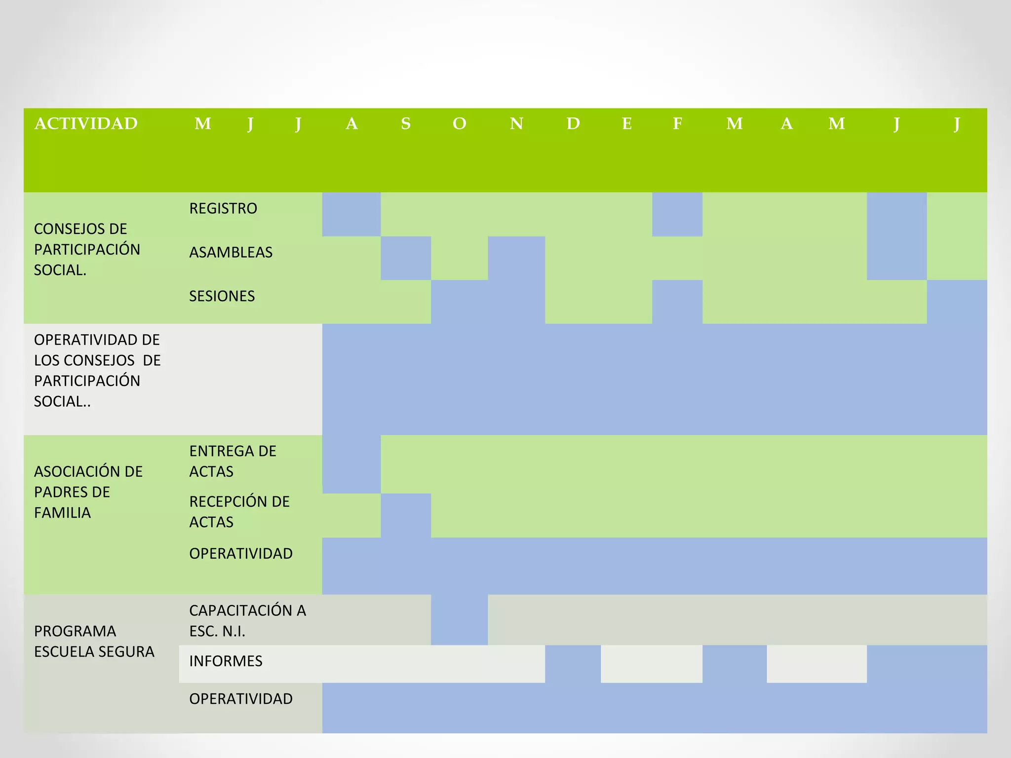 ACTIVIDAD M J J A S O N D E F M A M J J
CONSEJOS DE 
PARTICIPACIÓN 
SOCIAL.
REGISTRO
ASAMBLEAS
SESIONES
OPERATIVIDAD DE 
LOS CONSEJOS  DE 
PARTICIPACIÓN 
SOCIAL..
ASOCIACIÓN DE 
PADRES DE  
FAMILIA
ENTREGA DE 
ACTAS
RECEPCIÓN DE 
ACTAS
OPERATIVIDAD
PROGRAMA 
ESCUELA SEGURA
CAPACITACIÓN A 
ESC. N.I.
INFORMES
OPERATIVIDAD
 