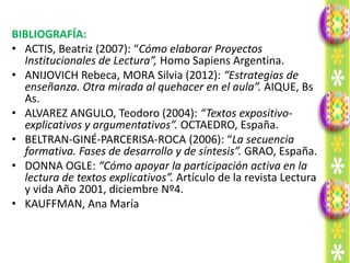 BIBLIOGRAFÍA:
• ACTIS, Beatriz (2007): “Cómo elaborar Proyectos
  Institucionales de Lectura”, Homo Sapiens Argentina.
• ANIJOVICH Rebeca, MORA Silvia (2012): “Estrategias de
  enseñanza. Otra mirada al quehacer en el aula”. AIQUE, Bs
  As.
• ALVAREZ ANGULO, Teodoro (2004): “Textos expositivo-
  explicativos y argumentativos”. OCTAEDRO, España.
• BELTRAN-GINÉ-PARCERISA-ROCA (2006): “La secuencia
  formativa. Fases de desarrollo y de síntesis”. GRAO, España.
• DONNA OGLE: “Cómo apoyar la participación activa en la
  lectura de textos explicativos”. Artículo de la revista Lectura
  y vida Año 2001, diciembre Nº4.
• KAUFFMAN, Ana María
 