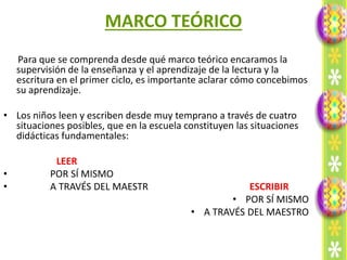 MARCO TEÓRICO
    Para que se comprenda desde qué marco teórico encaramos la
    supervisión de la enseñanza y el aprendizaje de la lectura y la
    escritura en el primer ciclo, es importante aclarar cómo concebimos
    su aprendizaje.

• Los niños leen y escriben desde muy temprano a través de cuatro
  situaciones posibles, que en la escuela constituyen las situaciones
  didácticas fundamentales:

            LEER
•          POR SÍ MISMO
•          A TRAVÉS DEL MAESTR                         ESCRIBIR
                                                    • POR SÍ MISMO
                                            • A TRAVÉS DEL MAESTRO
 