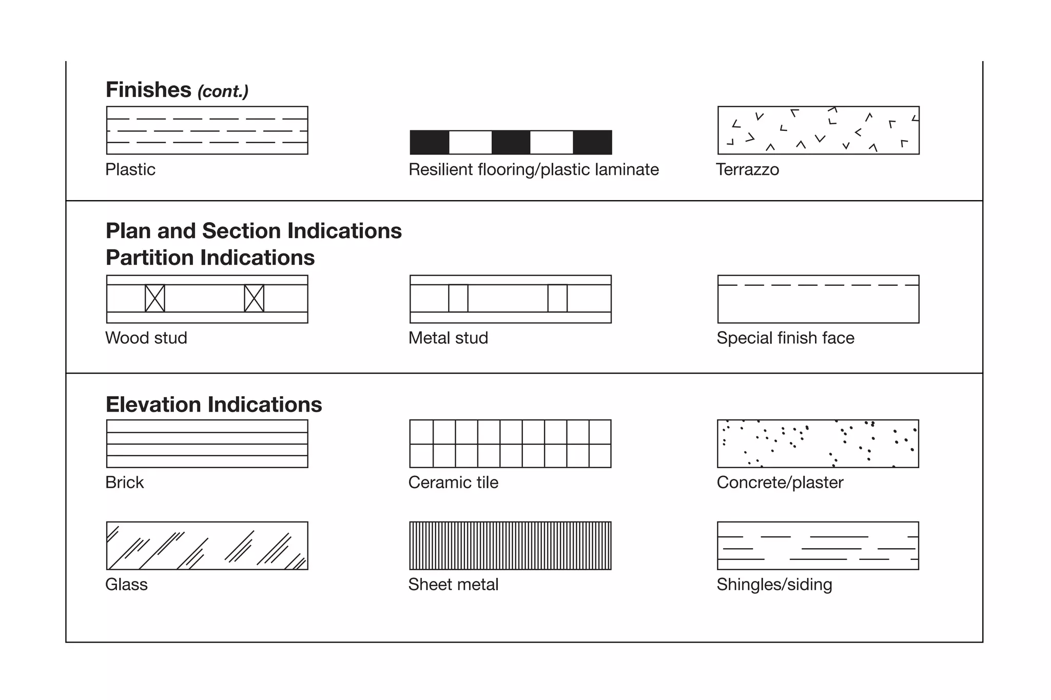 Wood stud
Resilient flooring/plastic laminate Terrazzo
Plan and Section Indications
Partition Indications
Metal stud Special finish face
Brick
Elevation Indications
Ceramic tile Concrete/plaster
Glass Sheet metal Shingles/siding
Plastic
Finishes (cont.)
09ConPalDewalt7/8/053:48PMPage25
 