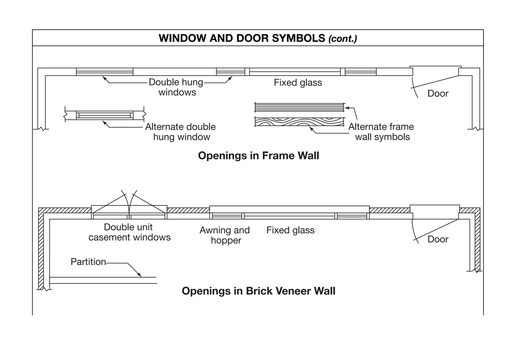 Double hung
windows
Double unit
casement windows
Partition
Fixed glass
Fixed glassAwning and
hopper
Alternate double
hung window
Alternate frame
wall symbols
Door
Door
Openings in Frame Wall
Openings in Brick Veneer Wall
WINDOW AND DOOR SYMBOLS (cont.)
09ConPalDewalt7/8/053:48PMPage28
 