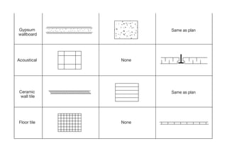 Gypsum
wallboard
Acoustical None
Floor tile None
Same as plan
Ceramic
wall tile
Same as plan
09ConPalDewalt7/8/053:48PMPage19
 