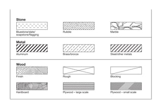Aluminum
Rubble Marble
Metal
Brass/bronze Steel/other metals
Finish
Wood
Rough Blocking
Hardboard Plywood – large scale Plywood – small scale
Bluestone/slate/
soapstone/flagging
Stone
09ConPalDewalt7/8/053:48PMPage23
 