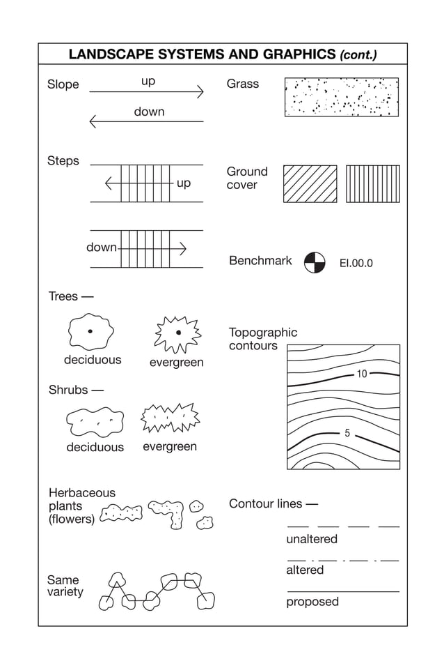 Plan symbols