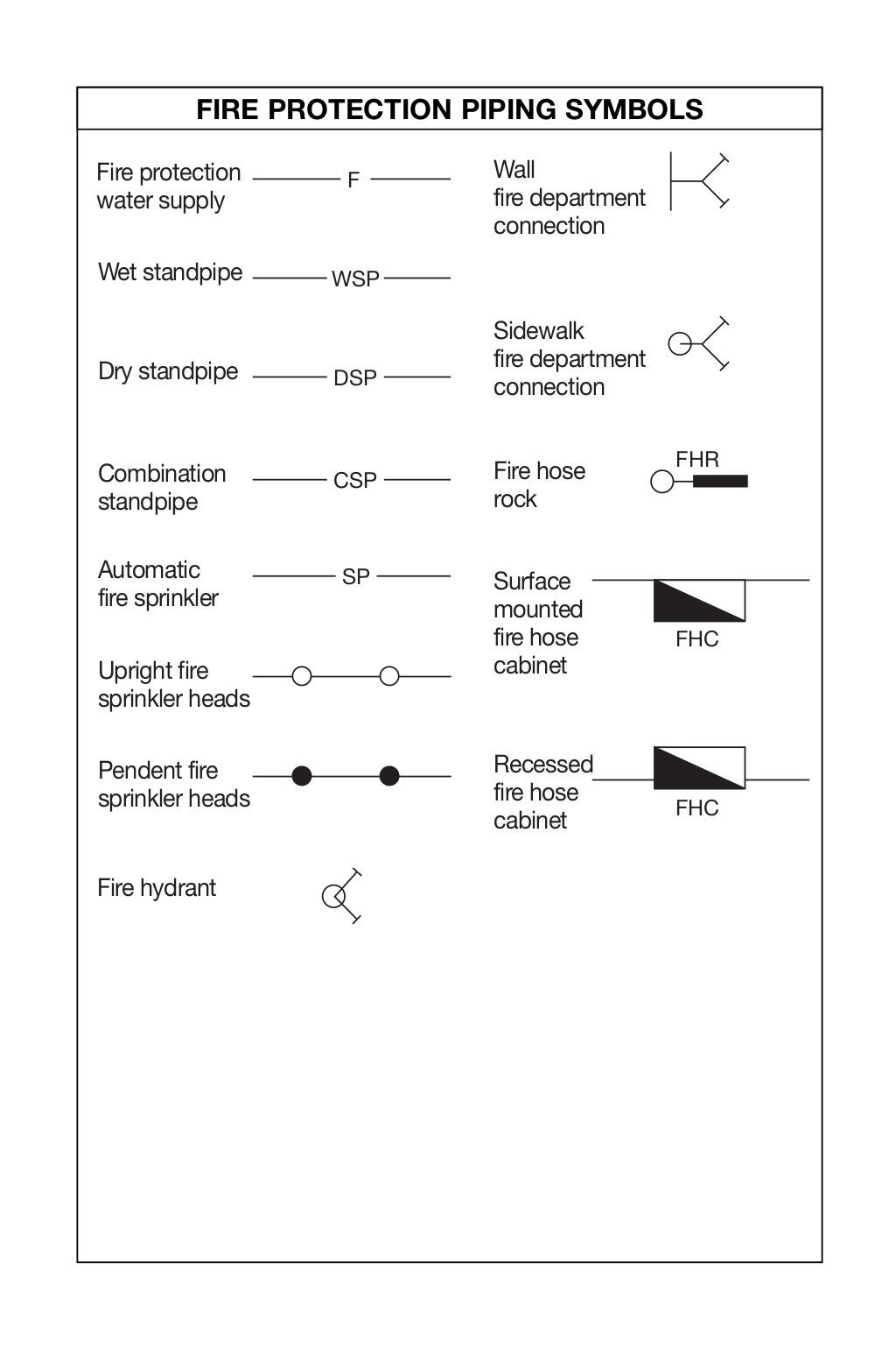 Plan symbols