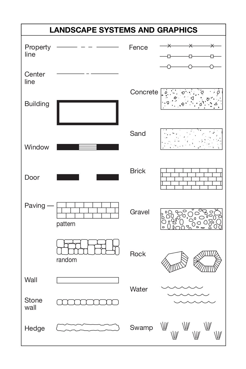 Plan symbols