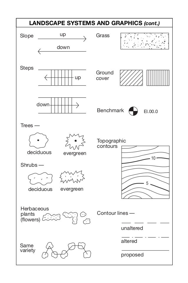 plan symbols plan symbols