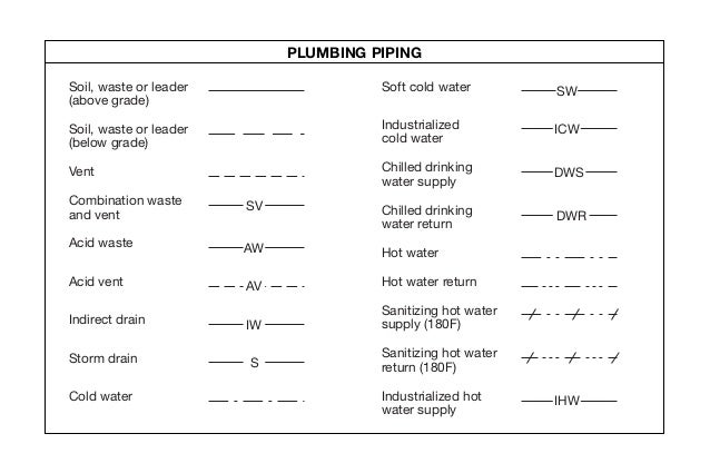 Plan symbols