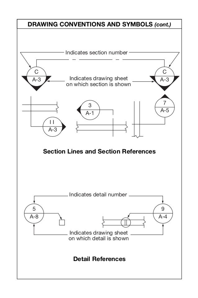 Plan Symbols Plan Symbols