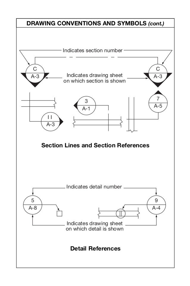 Plan Symbols