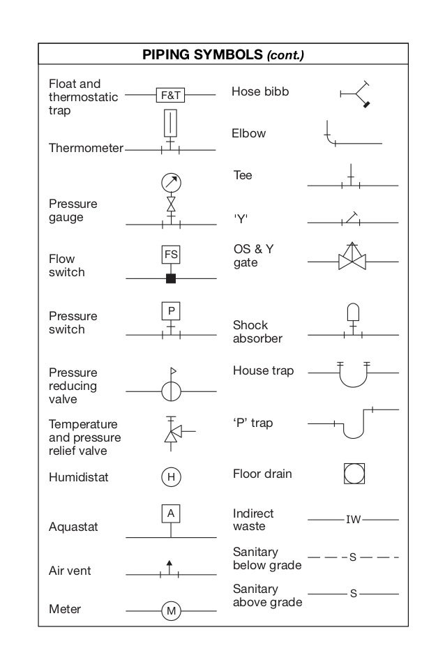 plan symbols 9 638