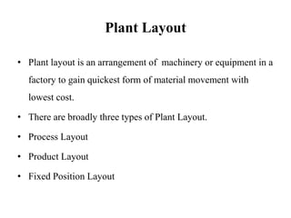 Plant layout for paper cup manufacturing | PPTX