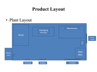 Plant layout for paper cup manufacturing | PPTX