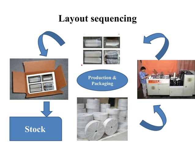 Plant layout for paper cup manufacturing | PPTX | Manufacturing ...