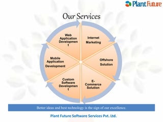 Our Services 
Internet 
Marketing 
Offshore 
Solution 
E-Commerce 
Solution 
Web 
Application 
Developmen 
Custom 
Software 
Developmen 
t 
Mobile 
Application 
Development 
t 
Better ideas and best technology is the sign of our excellence. 
innovate for future growth to maintain leadership 
Plant Future Software Services Pvt. Ltd. 
 