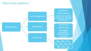 Plant/host defence
Plant defense
non=-Nitrogenous
phenolics,
Terpenoids,
Photooxidants,
insect hormone or
pheromone analogs,
Pyrethroids,
aflatoxins
Nitrogenous
Elemental
Se, Mn, Cu,
Ni, Zn, Cd, Cr,
Pb, Co, Al,
non protein
amino acids,
cyanogenic
glucosides,
Glucosinolates,
alkaloids
 