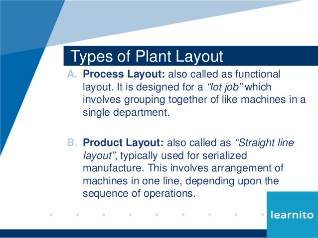 5 Main Types Of Plant Layout | A Guide to Effective Plant Layout and ...
