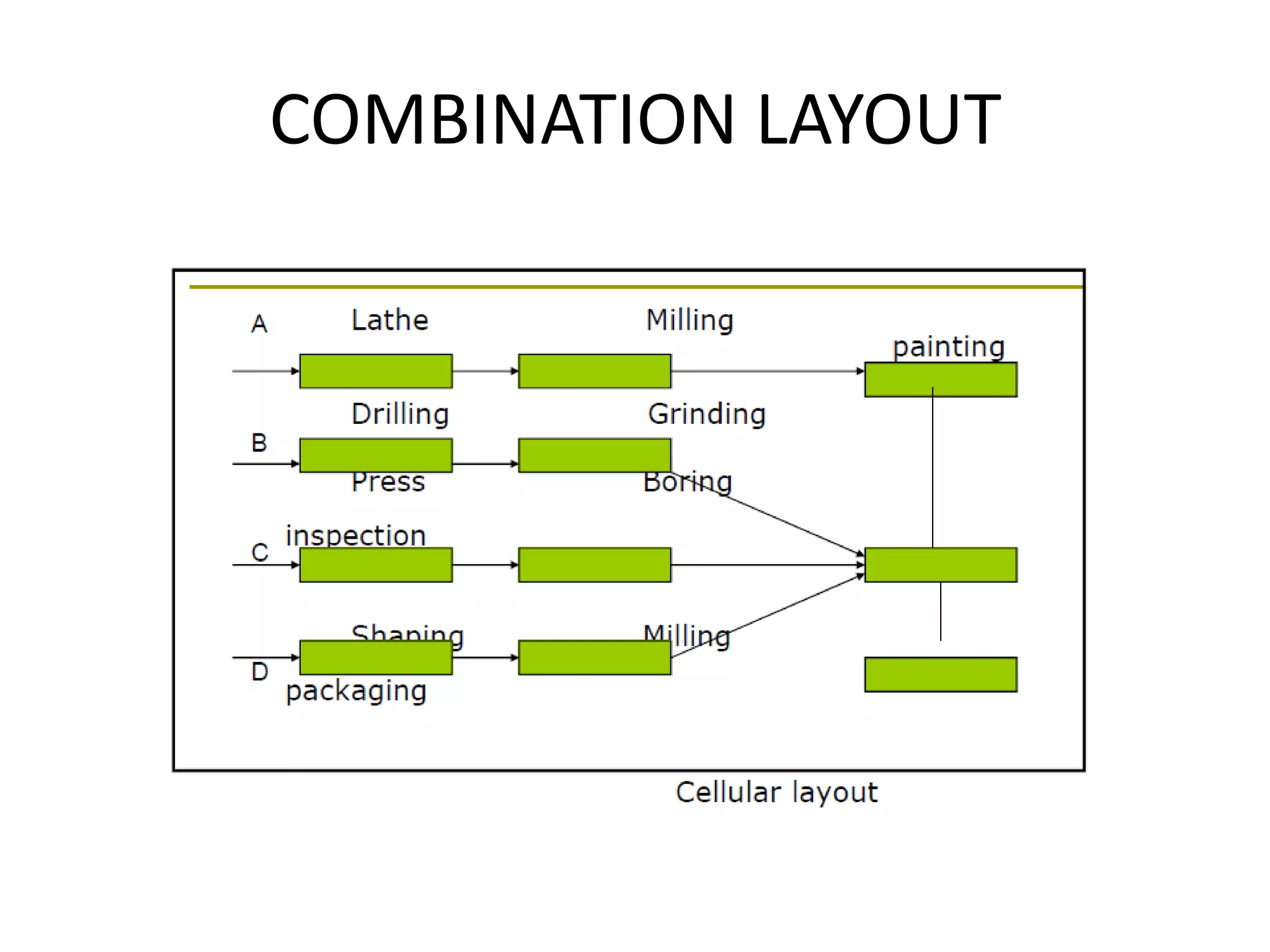 COMBINATION LAYOUT