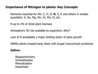 Importance of Nitrogen to plants: Key Concepts
Elements essential for life: C, H, O, N, S, P, and others in smaller
quantities: K, Na, Mg, Mn, Fe, Mo, Cl, etc.
N up to 2% of dried plant biomass
Atmospheric N2 not available to organisms. Why?
Lack of N availability a major limiting factor of plant growth
400Ma plants invaded land, likely with fungal (mycorhizal) symbionts
Define:
Biogeochemistry
Immobilization
Mineralization
Diazotroph
 