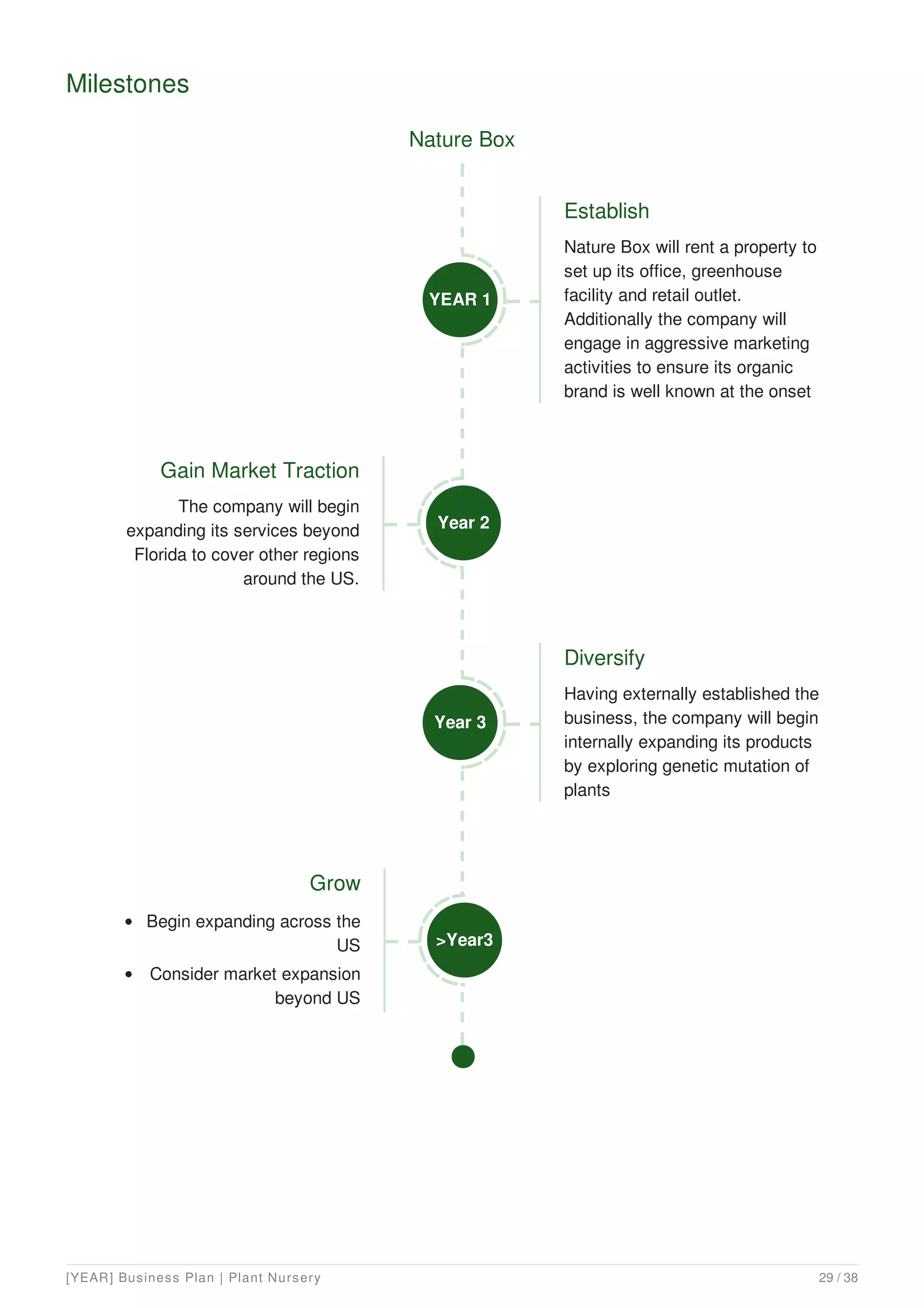 Plant Nursery Business Plan Example PDF