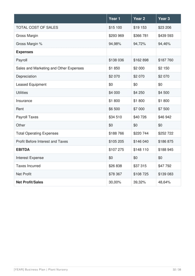 Plant Nursery Business Plan Example