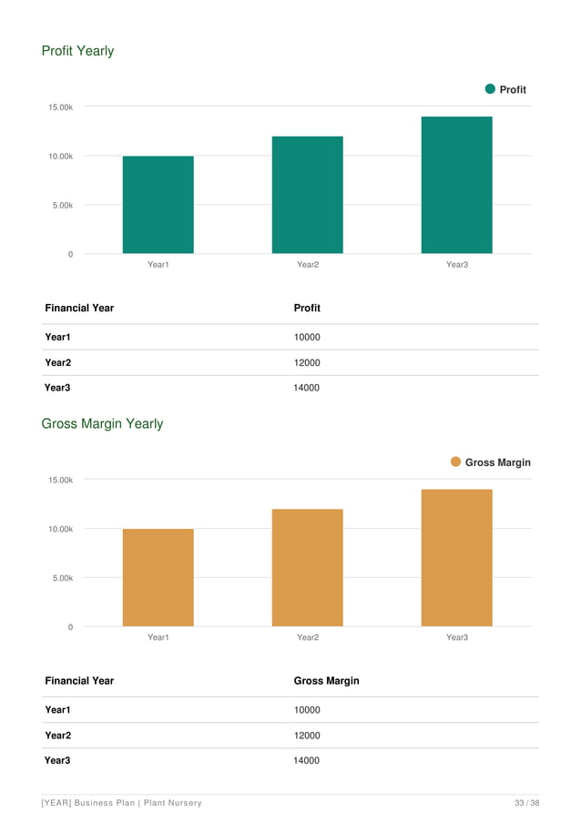 Plant Nursery Business Plan Example