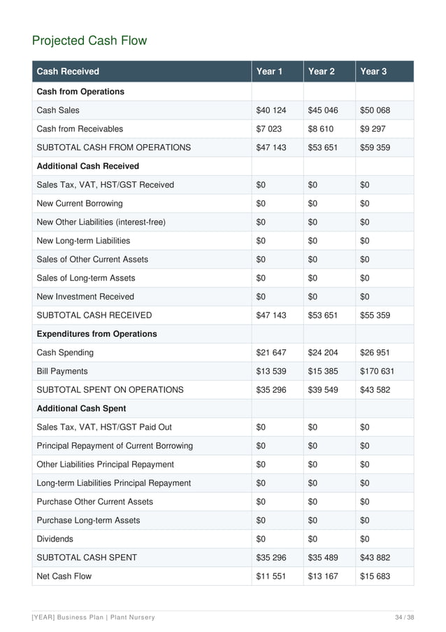 Plant Nursery Business Plan Example