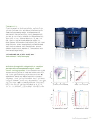 Flow cytometry
Flow cytometry is an ideal means for the analysis of cells
and subcellular particles, with a potentially large number
of parameters analyzed rapidly, simultaneously, and
quantitatively, thereby furnishing statistically exploitable
data and facilitating accurate detection of subpopulations.
Since the first report of its use with plants 40 years ago,
flow cytometry has become an essential tool for the
understanding of fundamental mechanisms and processes
underlying plant growth, development, and function. Key
applications include the study of ploidy levels, genome
mapping, localization of sex-specific chromosomes, and
plant cell and algal studies.

Learn more and see all of our products at
lifetechnologies.com/plantimaging




Nuclear holoploid genome sizing analysis of Arabidopsis                               A          All Events                                                B                Scatter
thaliana leaf tissue homogenates using the Attune®
                                                                                                                                                     106
Acoustic Focusing Cytometer. (A) Biparametric density plot                    106
                                                                                                                                PI-DNA ﬂuorescence

of side scatter vs. propidium iodide (PI)-DNA fluorescence,
                                                               Side scatter




with scatter gate surrounding the fluorescent nuclei. (B)
                                                                                                                                     (603/48)


                                                                              105
                                                                                                                                                     105
Biparametric density plot of PI fluorescence (603/48 vs.
≥640 nm) of scatter gate population from A. (C) Logarithmic                   104

histogram of PI-DNA fluorescence (603/48 nm) of nuclei gate
population from B. (D) Linear histogram of PI fluorescence                    103
                                                                                    103    104         105         106
                                                                                                                                                     104
                                                                                                                                                               104                 105           103
(603/48 nm) of nuclei gate population from B. 2C, 4C, 8C,                             PI-DNA ﬂuorescence (603/48)                                          PI-DNA ﬂuorescence (≥640)
16C, and 32C denote the C-values for the respective peaks.

                                                                                     C           Nuclei                                                    D                Nuclei
                                                                                                  4C                                                           2C
                                                                                                                                                 600                 4C
                                                                              400                                                                                           8C
                                                                                                                                                 500                                       16C

                                                                              300         2C                                                     400
                                                               Count




                                                                                                                                     Count




                                                                                                       8C
                                                                                                                                                 300
                                                                              200
                                                                                                                                                 200
                                                                              100
                                                                                                             16C
                                                                                                                                                 100
                                                                                                                    32C
                                                                                0                                                                     0
                                                                                104                 105                   106                                   50    100    150     200   250   300
                                                                                     PI-DNA ﬂuorescence (603/48)                                           PI-DNA ﬂuorescence (603/48)




                                                                                                                                               lifetechnologies.com/plants 19
 