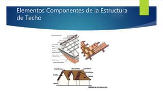 Elementos Componentes de la Estructura 
de Techo 
 