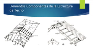Elementos Componentes de la Estructura 
de Techo 
 
